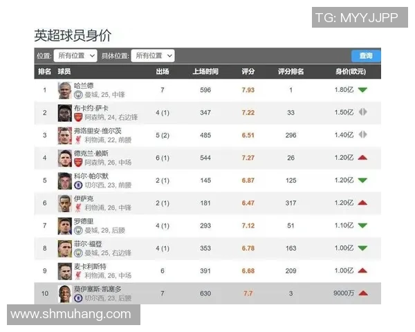 2017年全球足球球星薪资排名分析与顶级球员收入对比