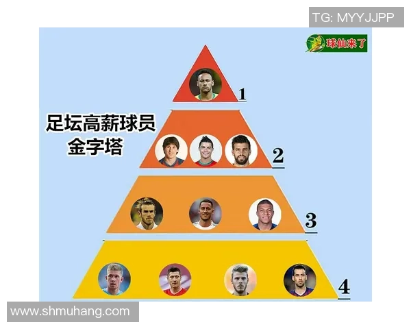 世界顶级足球球星月薪曝光 揭秘他们每月的惊人收入差异